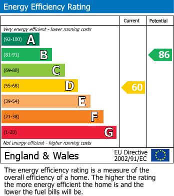 Energy Performance Certificate for Miles Lane, Shevington, Wigan, WN6 8EB