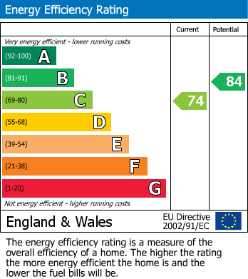 Energy Performance Certificate for Davy Road, Abram, Wigan, WN2 5YX