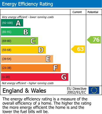 Energy Performance Certificate for Hodges Street, Springfield, Wigan, WN6 7JQ