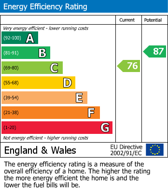 Energy Performance Certificate for Chatsworth Fold, Springview, Wigan, WN3 4LT