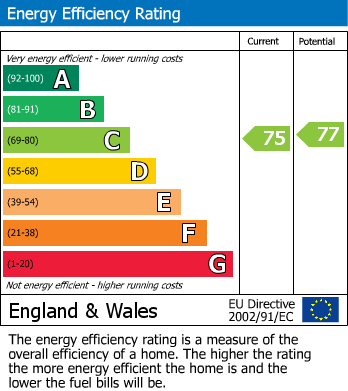 Energy Performance Certificate for Pear Tree Court, Aspull, Wigan, WN2 1RH
