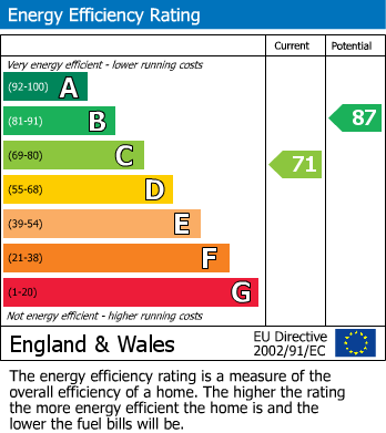 Energy Performance Certificate for Douglas Bank Drive, Springfield, Wigan, WN6 7NH