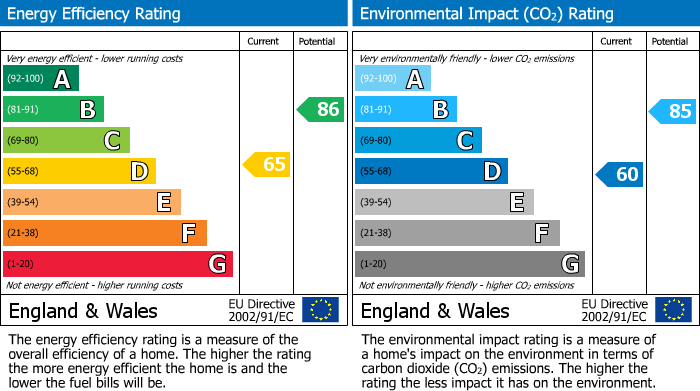 Energy Performance Certificate for Springfield Road, Springfield, Wigan, WN6 7RD