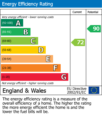 Energy Performance Certificate for Ryton Close, Poolstock, Wigan, WN3 5HH