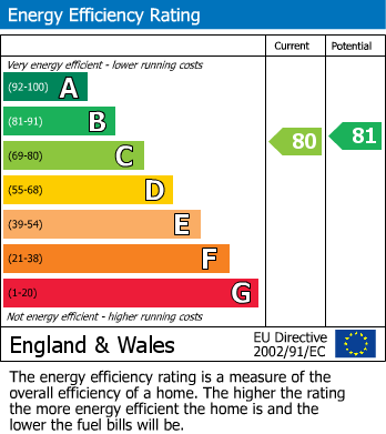 Energy Performance Certificate for Jacob Bright Mews, Whitworth, Rochdale, OL12 6JF