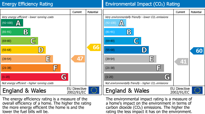 Energy Performance Certificate for Dentons Green Lane, Dentons Green, St. Helens, WA10 2QF