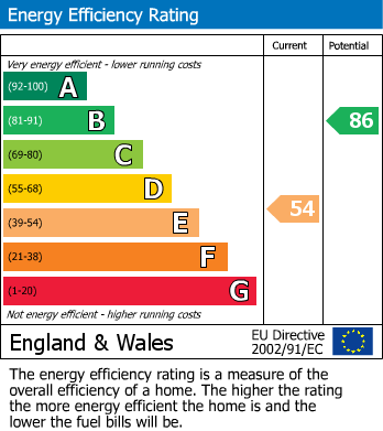 Energy Performance Certificate for Billinge Road, Pemberton, Wigan,WN5 9JE