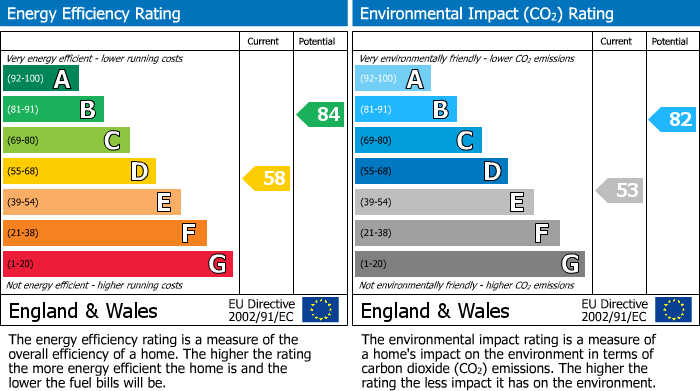 Energy Performance Certificate for Redwood Avenue, Orrell, Wigan, WN5 8JB