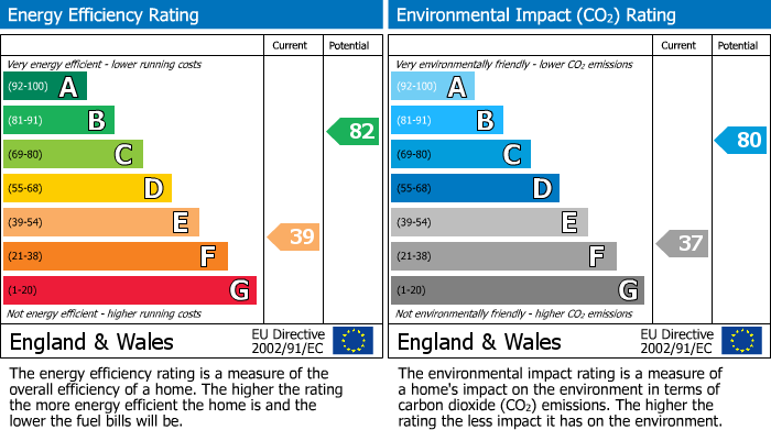 Energy Performance Certificate for Wargrave Road, Newton Le Willows, WA12 9QZ