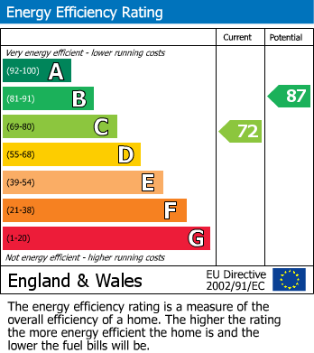 Energy Performance Certificate for Hunter Road, Marsh Green, Wigan, WN5 0PX