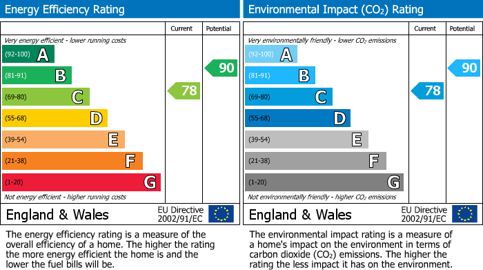Energy Performance Certificate for Hartley Green Gardens, Billinge, Wigan, WN5 7GA