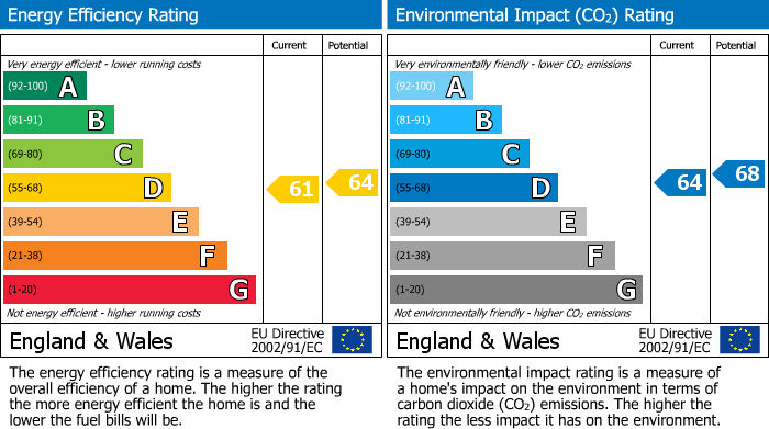 Energy Performance Certificate for Village Gate, Wilbraham Road, Fallowfield, Manchester, M14 6EZ