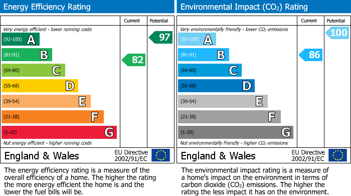 Energy Performance Certificate for Shevington Lane, Shevington, Wigan, WN6 8AE