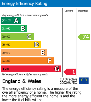 Energy Performance Certificate for Wigan Lane, Wigan, WN1 1XR