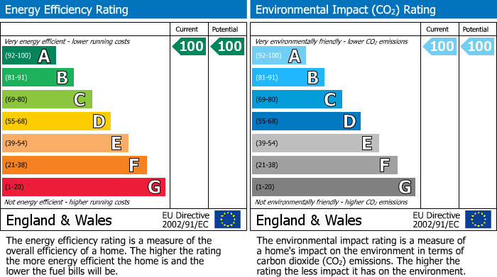 Energy Performance Certificate for Buckley Street, Springfield, Wigan, WN6 7HY