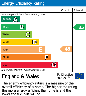 Energy Performance Certificate for Wallace Lane, Whelley, Wigan, WN1 3XT