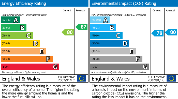 Energy Performance Certificate for Millside, Heritage Way, Wigan, WN3 4BE
