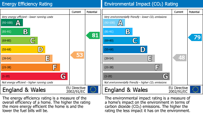 Energy Performance Certificate for Platt Lane, Hindley, Wigan, WN2 3RA