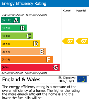 Energy Performance Certificate for 229 Wigan Road, Standish, Wigan, WN1 2RF