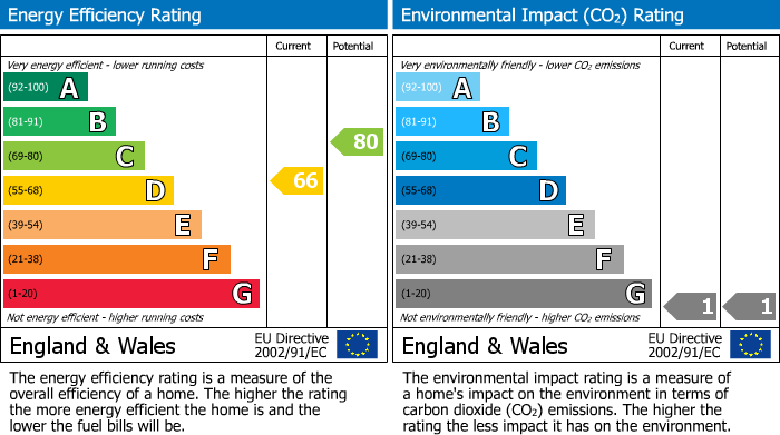 Energy Performance Certificate for Beech Grove, Abram, Wigan, WN2 5YG
