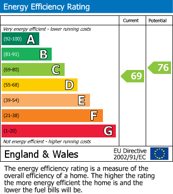 Energy Performance Certificate for Silverdale Road, Orrell, Wigan, WN5 0DW