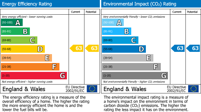 Energy Performance Certificate for Preston Road, Standish, Wigan, WN6 0NY