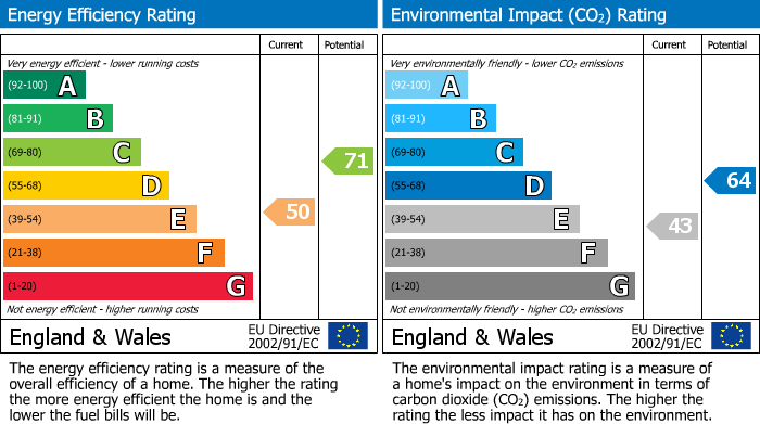 Energy Performance Certificate for Ince Green Lane, Ince, Wigan, WN3 4RP