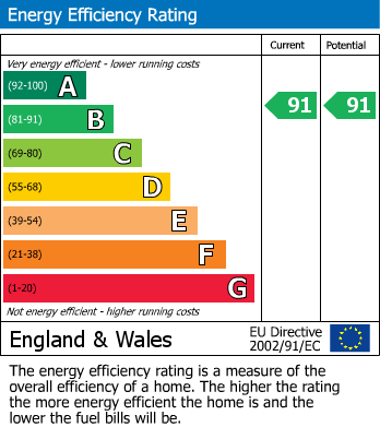Energy Performance Certificate for Abraham Gardens, Orrell, Wigan, WN5 8FT