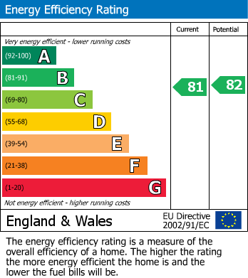 Energy Performance Certificate for Stirrup Field, Golborne, WA3 3AL