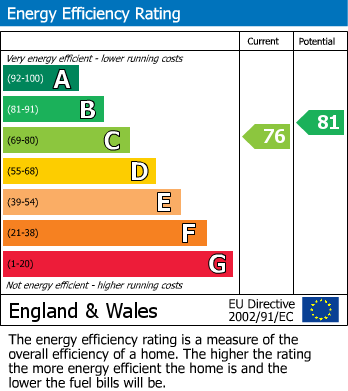 Energy Performance Certificate for Rylands Street, Springfield, Wigan, WN6 7BG