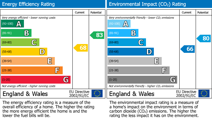 Energy Performance Certificate for Park Road, Orrell, Wigan, WN5 8HX