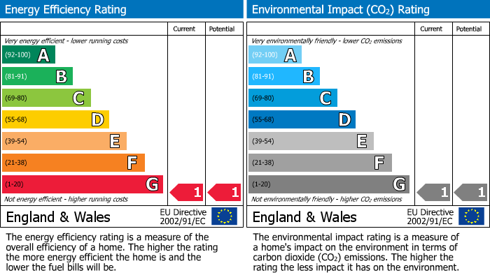 Energy Performance Certificate for Silvington Way, Whelley, Wigan, WN2 1HL
