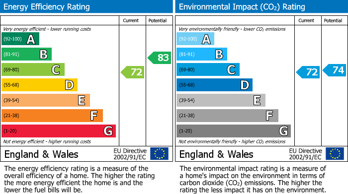 Energy Performance Certificate for Millside, Heritage Way, Wigan, WN3 4BE