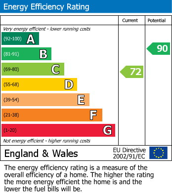 Energy Performance Certificate for Northumberland Street, Whelley, Wigan, WN1 3PZ