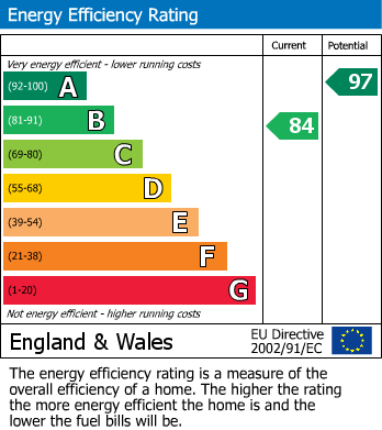Energy Performance Certificate for Bakersfield, Aspull, Wigan, WN2 1BU