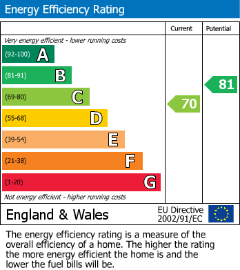 Energy Performance Certificate for Park Road, Springfield, Wigan, WN6 7AA