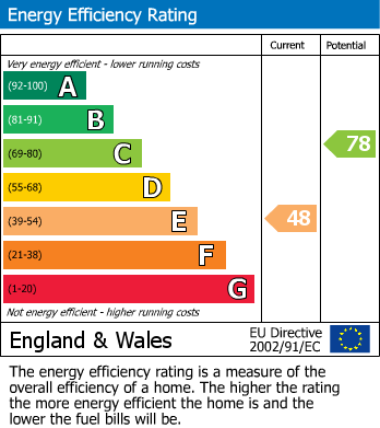Energy Performance Certificate for Warrington Road, Ince, Wigan, WN3 4JS