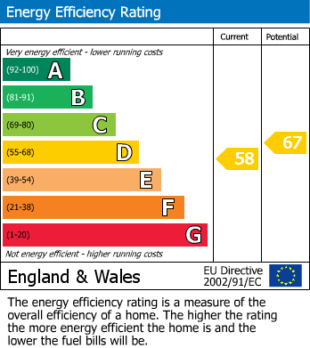Energy Performance Certificate for Springfield Road, Springfield, Wigan, WN6 7BB