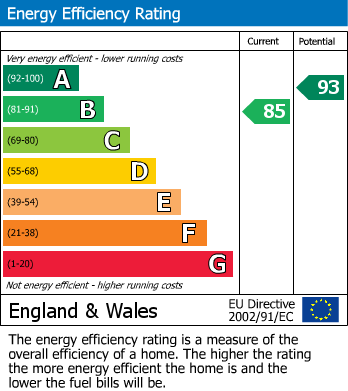 Energy Performance Certificate for Bramble Close, Standish, Wigan, WN6 0GS