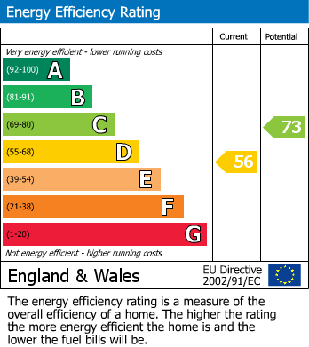Energy Performance Certificate for Wallace Lane, Whelley, Wigan, WN1 3XT