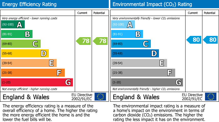 Energy Performance Certificate for Jacob Bright Mews, Whitworth Road, Rochdale, OL12 6JF