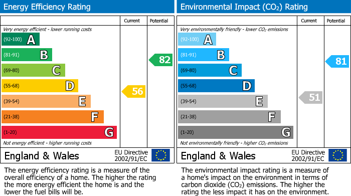 Energy Performance Certificate for Gidlow Lane, Springfield, Wigan, WN6 7PJ