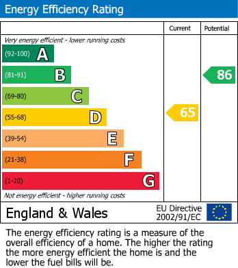 Energy Performance Certificate for Lessingham Avenue, Swinley, Wigan, WN1 2HX