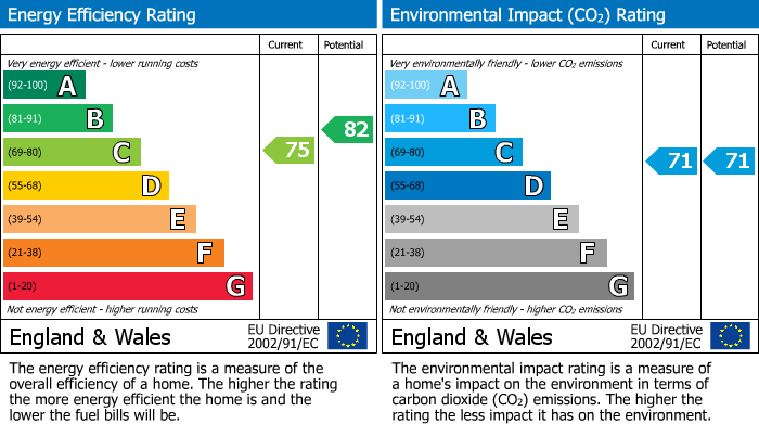 Energy Performance Certificate for Longacre, Hindley Green, Wigan, WN2 4LL