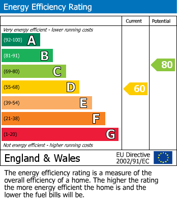 Energy Performance Certificate for Upholland Road, Billinge, Wigan, WN5 7DL