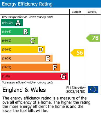 Energy Performance Certificate for Billinge Road, Highfield, Wigan, WN3 6BH
