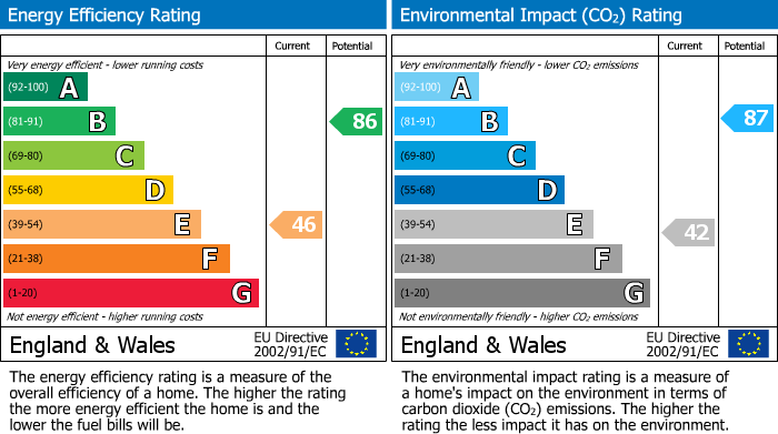 Energy Performance Certificate for Thicknesse Avenue, Beech Hill, Wigan, WN6 8NF