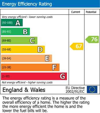 Energy Performance Certificate for Rose Avenue, Beech Hill, Wigan, WN6 8QX