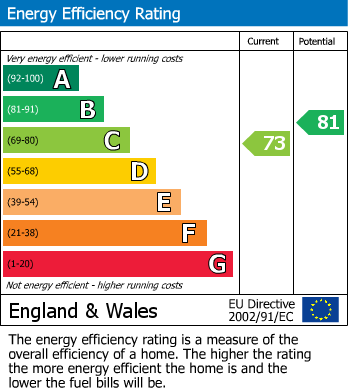 Energy Performance Certificate for Scott Street, Springfield, Wigan, WN6 7DL