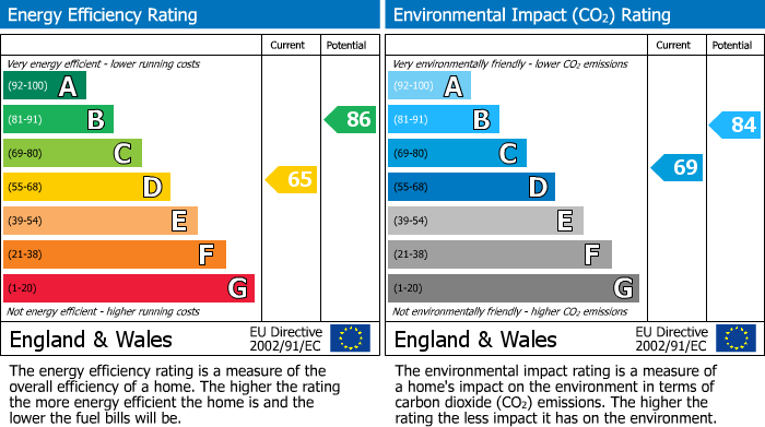 Energy Performance Certificate for Warrington Lane, Wigan, WN1 3RT